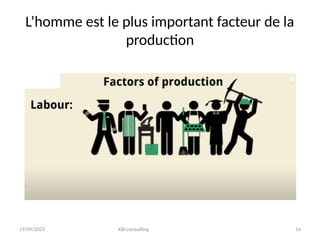 19/09/2025 KBI consulting 14
L’homme est le plus important facteur de la
production
 