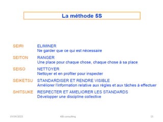 19/09/2025 KBI consulting 15
 