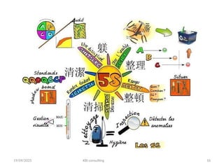 19/09/2025 KBI consulting 16
 