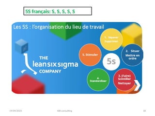 19/09/2025 KBI consulting 18
5S français: S, S, S, S, S
 