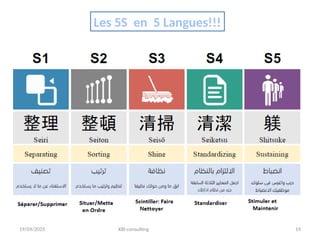 19/09/2025 KBI consulting 19
Les 5S en 5 Langues!!!
 