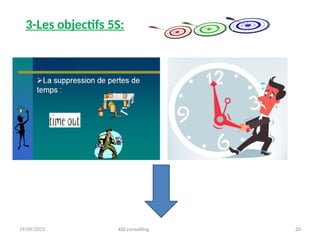 19/09/2025 KBI consulting 20
3-Les objectifs 5S:
 