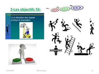 19/09/2025 KBI consulting 22
3-Les objectifs 5S:
 