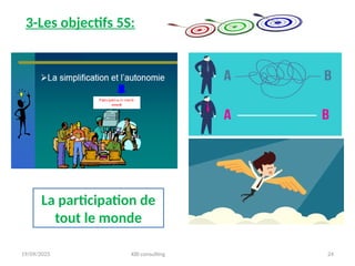 19/09/2025 KBI consulting 24
3-Les objectifs 5S:
La participation de
tout le monde
 