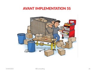 19/09/2025 KBI consulting 26
AVANT IMPLEMENTATION 5S
 
