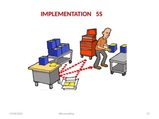 19/09/2025 KBI consulting 27
IMPLEMENTATION 5S
 