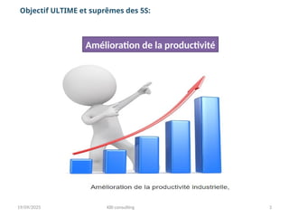 19/09/2025 KBI consulting 3
Amélioration de la productivité
Objectif ULTIME et suprêmes des 5S:
 