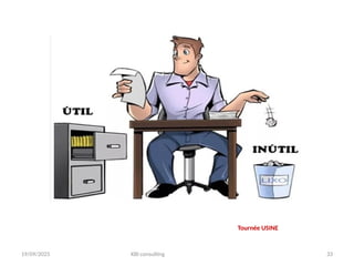 19/09/2025 KBI consulting 33
Tournée USINE
 