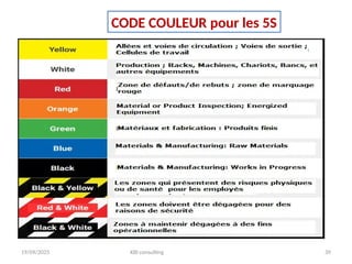 19/09/2025 KBI consulting 39
CODE COULEUR pour les 5S
 