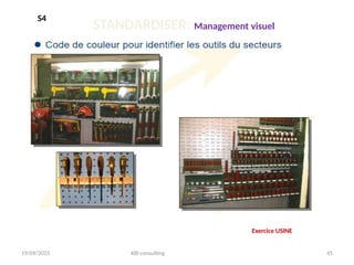 19/09/2025 KBI consulting 45
STANDARDISER: Management visuel
Exercice USINE
S4
 