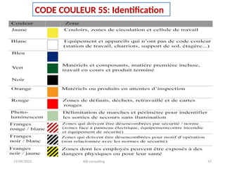 19/09/2025 KBI consulting 47
CODE COULEUR 5S: Identification
 
