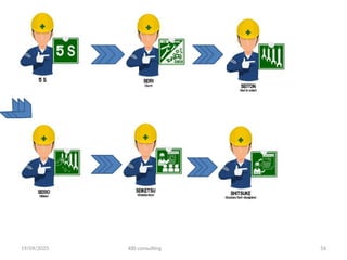 19/09/2025 KBI consulting 54
 