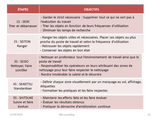 19/09/2025 KBI consulting 55
 