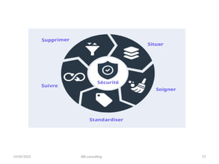 19/09/2025 KBI consulting 57
 