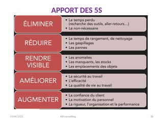 19/09/2025 KBI consulting 58
APPORT DES 5S
 