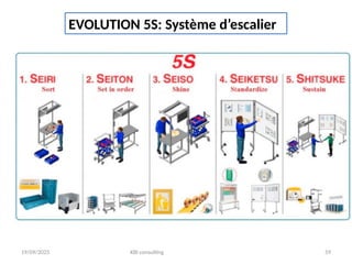 19/09/2025 KBI consulting 59
EVOLUTION 5S: Système d’escalier
 