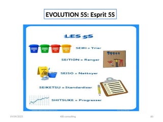 19/09/2025 KBI consulting 60
EVOLUTION 5S: Esprit 5S
 