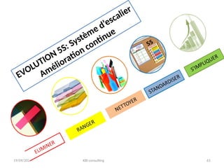 19/09/2025 KBI consulting 61
EVOLUTION 5S: Système d’escalier
Amélioration continue
 