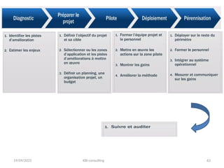 19/09/2025 KBI consulting 63
 