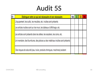 19/09/2025 KBI consulting 64
Audit 5S
 