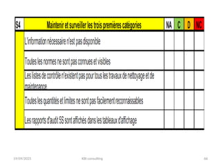 19/09/2025 KBI consulting 66
 