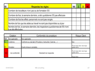 19/09/2025 KBI consulting 67
 
