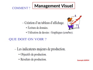 Exemple SOPEM
Management Visuel
 