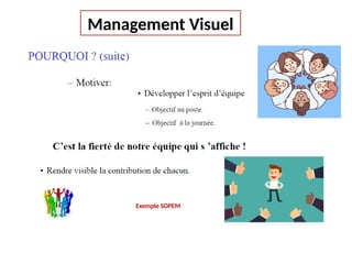Exemple SOPEM
Management Visuel
 