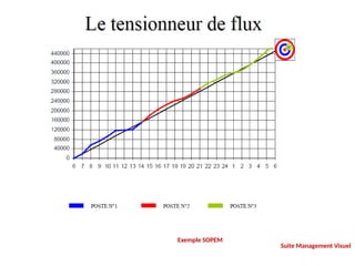 Exemple SOPEM
Suite Management Visuel
 