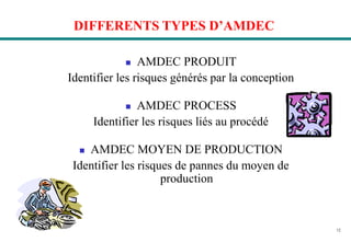 12
DIFFERENTS TYPES D’AMDEC
 AMDEC PRODUIT
Identifier les risques générés par la conception
 AMDEC PROCESS
Identifier les risques liés au procédé
 AMDEC MOYEN DE PRODUCTION
Identifier les risques de pannes du moyen de
production
 