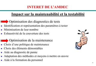 19
INTERET DE L’AMDEC
Impact sur la maintenabilité et la testabilité
Optimisation des diagnostics de tests
 Identification et représentation des paramètres à tester
 Minimisation de leur nombre
 Exhaustivité de la couverture des tests
Optimisation de la maintenance
 Choix d’une politique de maintenance
 Choix des éléments démontables
 Aide au diagnostic de panne
 Adaptation des méthodes et moyens à mettre en œuvre
 Aide à la formation du personnel
 