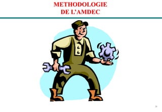 21
METHODOLOGIE
DE L’AMDEC
 