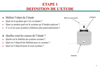 25
ETAPE 1
DEFINITION DE L’ETUDE
 Définir l’objet de l’étude
Quel est le produit que l’on va étudier ?
Dans ce produit quel est le système qu’il faudra analyser ?
Y a t-il un sous-système à fiabiliser plus particulièrement ?
 Quelles sont les causes de l’étude ?
Quelle est la fiabilité du système existant ?
Quel est l’objectif de fiabilité pour ce système ?
Quel est l’objectif pour le sous-système ?
Bol et couvercle couteau
moteur
 