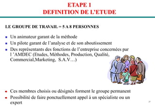 27
ETAPE 1
DEFINITION DE L’ETUDE
LE GROUPE DE TRAVAIL = 5 A 8 PERSONNES
 Un animateur garant de la méthode
 Un pilote garant de l’analyse et de son aboutissement
 Des représentants des fonctions de l’entreprise concernées par
l ’AMDEC (Etudes, Méthodes, Production, Qualité,
Commercial,Marketing, S.A.V…)
Ces membres choisis ou désignés forment le groupe permanent
Possibilité de faire ponctuellement appel à un spécialiste ou un
expert
 