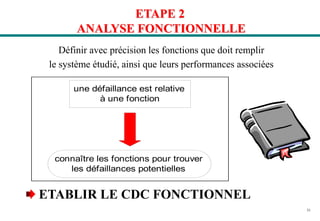 31
ETAPE 2
ANALYSE FONCTIONNELLE
une défaillance est relative
à une fonction
connaître les fonctions pour trouver
les défaillances potentielles
Définir avec précision les fonctions que doit remplir
le système étudié, ainsi que leurs performances associées
ETABLIR LE CDC FONCTIONNEL
 