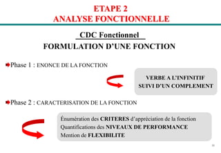 33
ETAPE 2
ANALYSE FONCTIONNELLE
CDC Fonctionnel
FORMULATION D’UNE FONCTION
Phase 1 : ENONCE DE LA FONCTION
Phase 2 : CARACTERISATION DE LA FONCTION
VERBE A L’INFINITIF
SUIVI D’UN COMPLEMENT
Énumération des CRITERES d’appréciation de la fonction
Quantifications des NIVEAUX DE PERFORMANCE
Mention de FLEXIBILITE
 