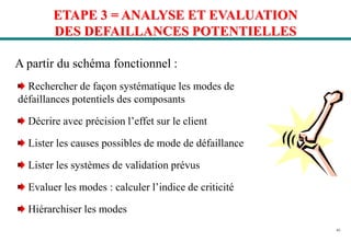41
ETAPE 3 = ANALYSE ET EVALUATION
DES DEFAILLANCES POTENTIELLES
A partir du schéma fonctionnel :
Rechercher de façon systématique les modes de
défaillances potentiels des composants
Décrire avec précision l’effet sur le client
Lister les causes possibles de mode de défaillance
Lister les systèmes de validation prévus
Evaluer les modes : calculer l’indice de criticité
Hiérarchiser les modes
 