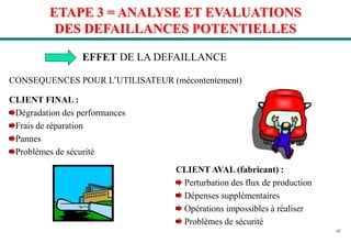 45
ETAPE 3 = ANALYSE ET EVALUATIONS
DES DEFAILLANCES POTENTIELLES
EFFET DE LA DEFAILLANCE
CONSEQUENCES POUR L’UTILISATEUR (mécontentement)
CLIENT FINAL :
Dégradation des performances
Frais de réparation
Pannes
Problèmes de sécurité
CLIENT AVAL (fabricant) :
Perturbation des flux de production
Dépenses supplémentaires
Opérations impossibles à réaliser
Problèmes de sécurité
 
