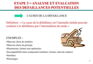 46
ETAPE 3 = ANALYSE ET EVALUATION
DES DEFAILLANCES POTENTIELLES
CAUSES DE LA DEFAILLANCE
Définition : « La cause de la défaillance est l’anomalie initiale pouvant
conduire à la défaillance par l’intermédiaire du mode »
EXEMPLES :
•Mauvais choix de matières
•Mauvais choix de principe
•Dimensions, formes non optimisées
•Incompatibilité entre composants (matières, formes, états de surface)
•Interface
•Parasitages
 