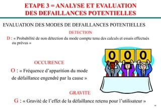 48
ETAPE 3 = ANALYSE ET EVALUATION
DES DEFAILLANCES POTENTIELLES
DETECTION
D : « Probabilité de non détection du mode compte tenu des calculs et essais effectués
ou prévus »
EVALUATION DES MODES DE DEFAILLANCES POTENTIELLES
OCCURENCE
O : « Fréquence d’apparition du mode
de défaillance engendré par la cause »
GRAVITE
G : « Gravité de l’effet de la défaillance retenu pour l’utilisateur »
 
