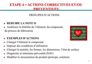 54
ETAPE 4 = ACTIONS CORRECTIVES ET/OU
PREVENTIVES
 REDUIRE LA NOTE O
Améliorer la fiabilité de l’élément, du composant,
du process de fabrication
 EXEMPLES D’ACTIONS
Changer l’élément le composant
Imposer des conditions d’utilisation
Changer la matière, les formes, les dimensions, l’état de surface
Diagnostic et entretiens préventifs (SAV)
Modifier la structuration du produit (principe, solution)
PRINCIPES D’ACTIONS
 