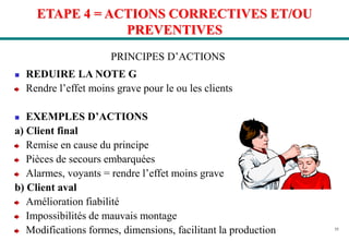 55
ETAPE 4 = ACTIONS CORRECTIVES ET/OU
PREVENTIVES
 REDUIRE LA NOTE G
Rendre l’effet moins grave pour le ou les clients
 EXEMPLES D’ACTIONS
a) Client final
Remise en cause du principe
Pièces de secours embarquées
Alarmes, voyants = rendre l’effet moins grave
b) Client aval
Amélioration fiabilité
Impossibilités de mauvais montage
Modifications formes, dimensions, facilitant la production
PRINCIPES D’ACTIONS
 