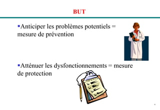 9
BUT
Anticiper les problèmes potentiels =
mesure de prévention
Atténuer les dysfonctionnements = mesure
de protection
 