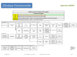L’Analyse Fonctionnelle 06/06/1110Approche AMDECChristophe Gonzalez 	CNAM de Versailles