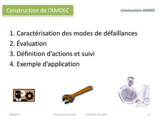 1. Caractérisation des modes de défaillances2. Évaluation3. Définition d’actions et suivi4. Exemple d’application06/06/1111Construction de l’AMDECConstruction AMDECChristophe Gonzalez 	CNAM de Versailles