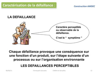 06/06/1113Caractérisation de la défaillance :Construction AMDECLA DEFAILLANCECaractère perceptible ou observable de la défaillance.C’est le “  symptôme ”Chaque défaillance provoque une conséquence sur une fonction d’un produit, sur l’étape suivante d’un processus ou sur l’organisation environnanteLES DEFAILLANCES PERCEPTIBLESChristophe Gonzalez 	CNAM de Versailles