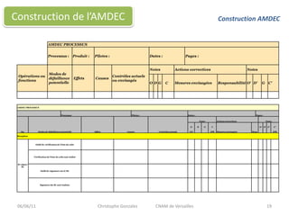 06/06/1119Construction de l’AMDECConstruction AMDECChristophe Gonzalez 	CNAM de Versailles