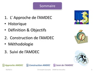 SommaireL’ Approche de l’AMDECHistorique Définition & Objectifs2.	Construction de l’AMDECMéthodologie3.  Suivi de l’AMDEC06/06/112Approche AMDECConstruction AMDECSuivi de l’AMDEC213Christophe Gonzalez    CNAM de Versailles
