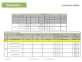 06/06/1120Evaluation :Construction AMDECChristophe Gonzalez 	CNAM de Versailles
