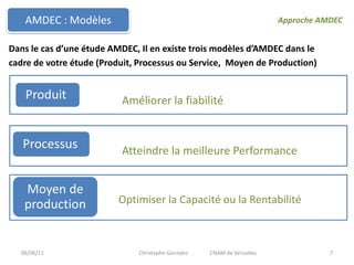 AMDEC : ModèlesApproche AMDECDans le cas d’une étude AMDEC, Il en existe trois modèles d’AMDEC dans lecadre de votre étude (Produit, Processus ou Service,  Moyen de Production) 06/06/117Christophe Gonzalez 	CNAM de Versailles
